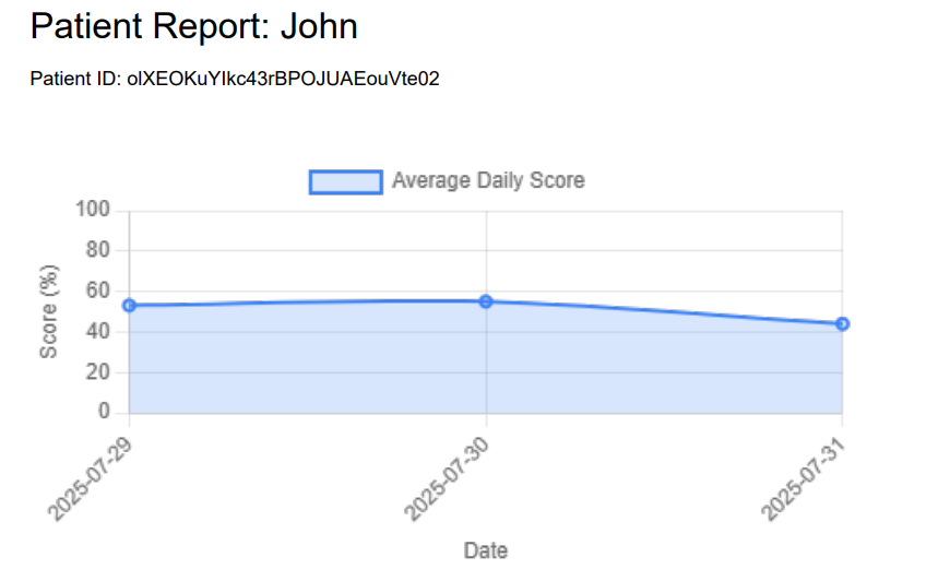 Progress Report Placeholder